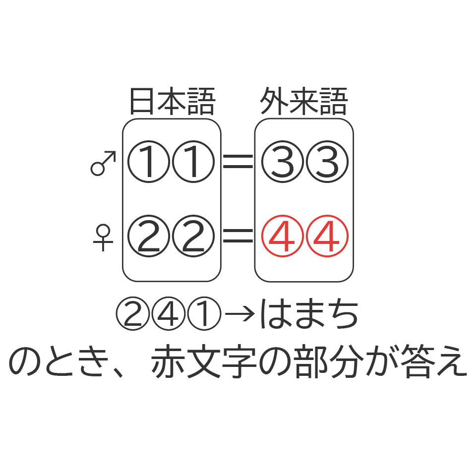 謎9の画像