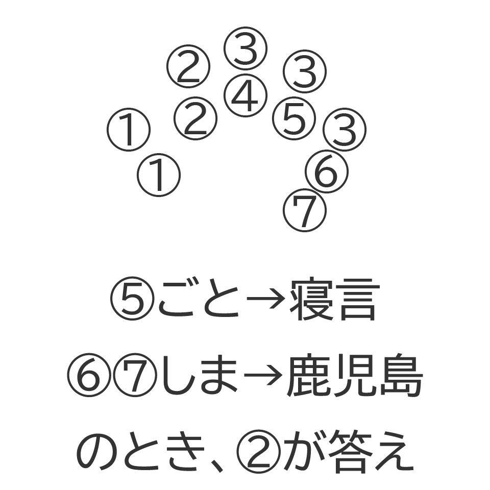 問題C-1の画像